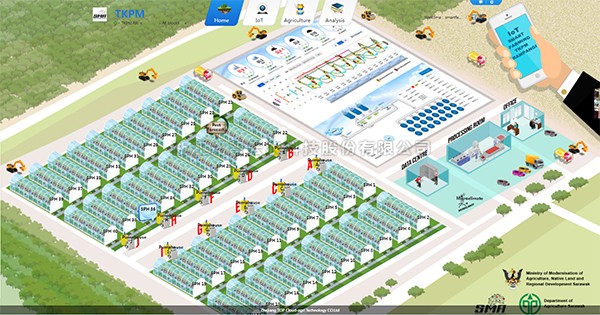托普數字農業綜合解決方案應用馬來西亞，助力...