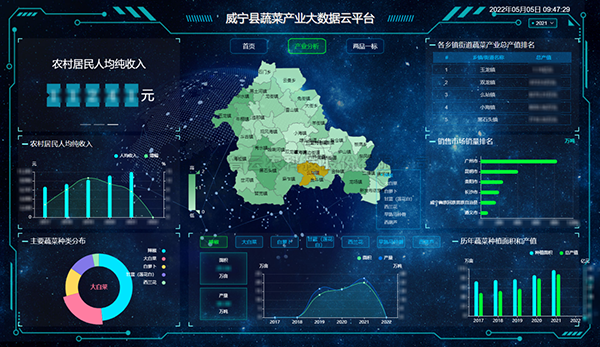 蔬菜產業大數據平台：豐富消費者“菜籃子”，鼓起群眾“錢袋子”