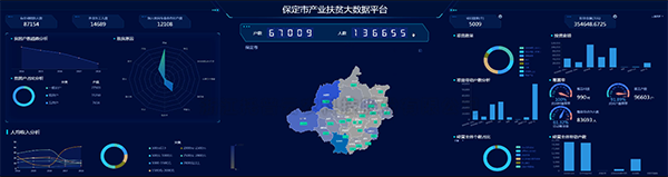 伊人下载视频建設保定扶貧大數據平台 產業扶貧...