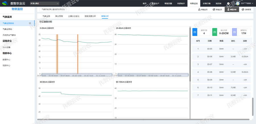 墒情監測管理界麵 墒情監測管理界麵